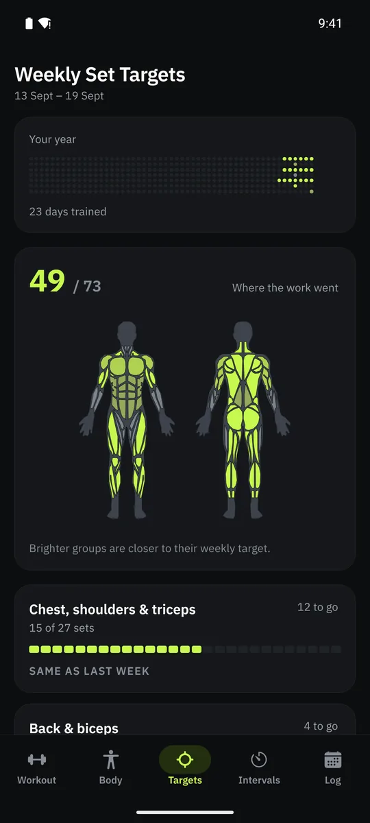 Grasp's weekly targets: sets done per muscle group against a target