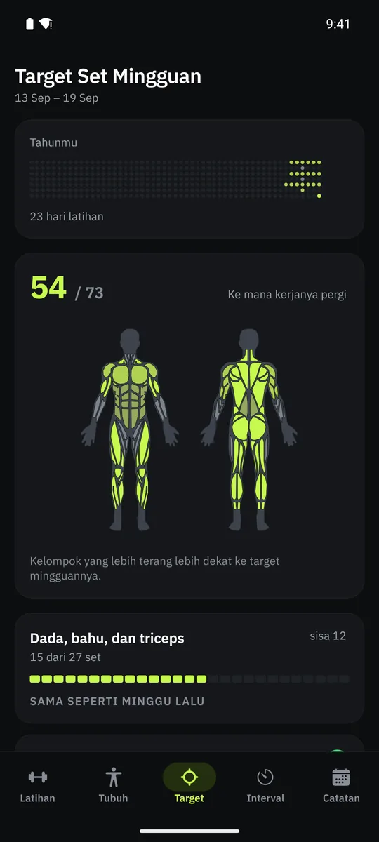 Target mingguan Grasp: set yang selesai per kelompok otot dibandingkan target