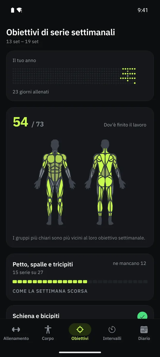 Gli obiettivi settimanali di Grasp: serie fatte per gruppo muscolare rispetto all'obiettivo