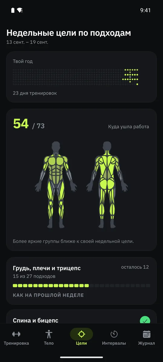Недельные цели в Grasp: сделанные подходы по группам мышц в сравнении с целью